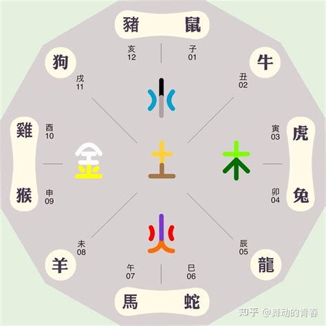 家的五行|家的汉字五行属什么？